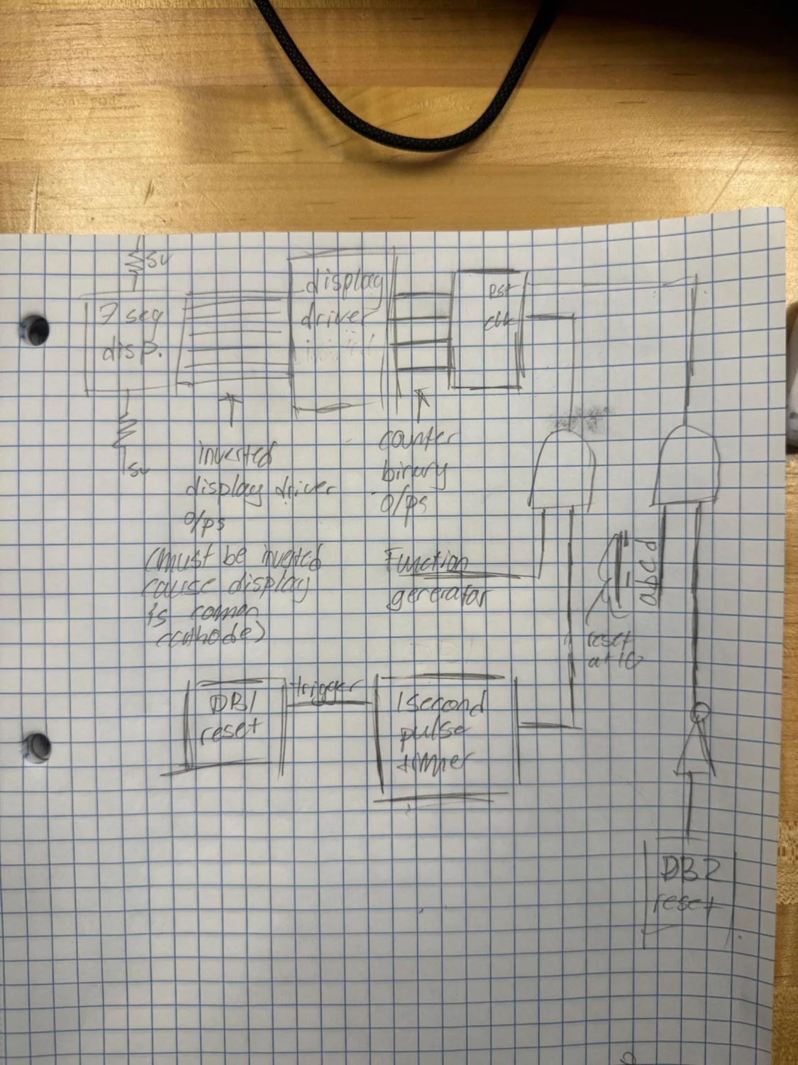 Hand-drawn block diagram connecting the timer, logic gates, counter, and display